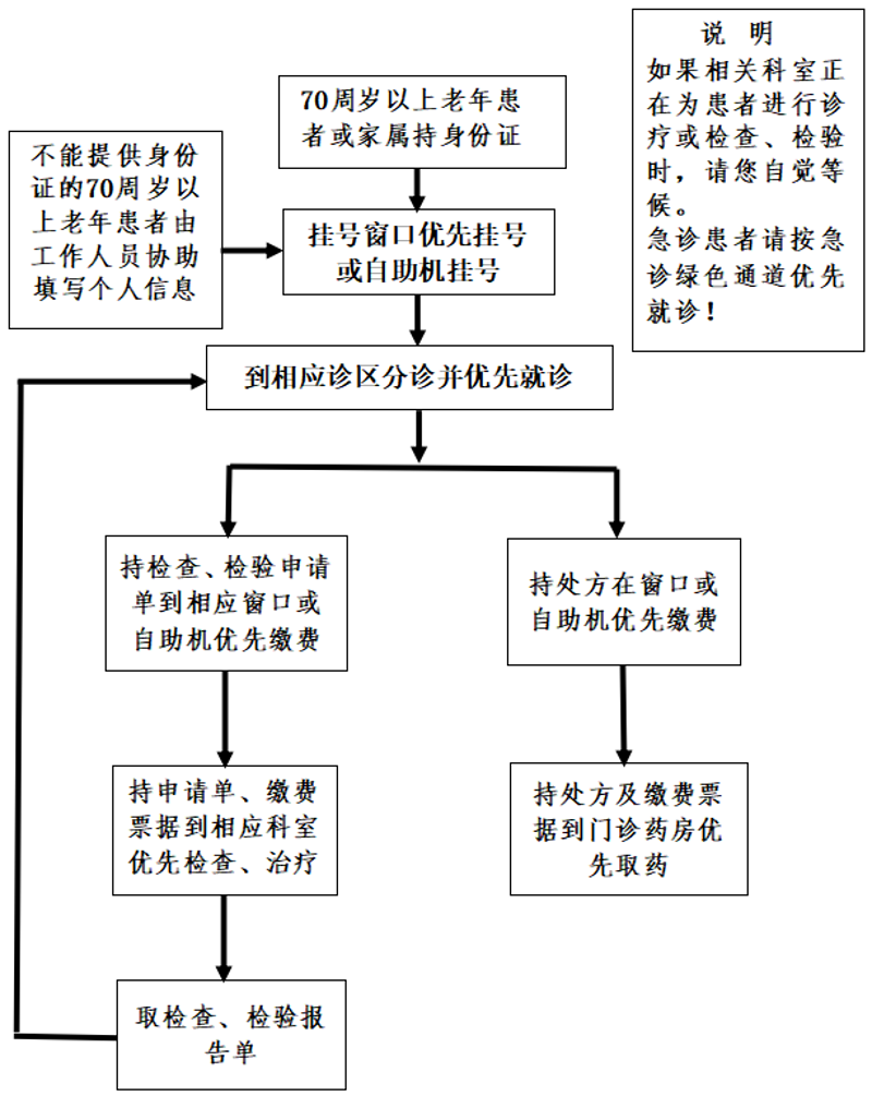广州综合门诊部:医疗行业的多面手