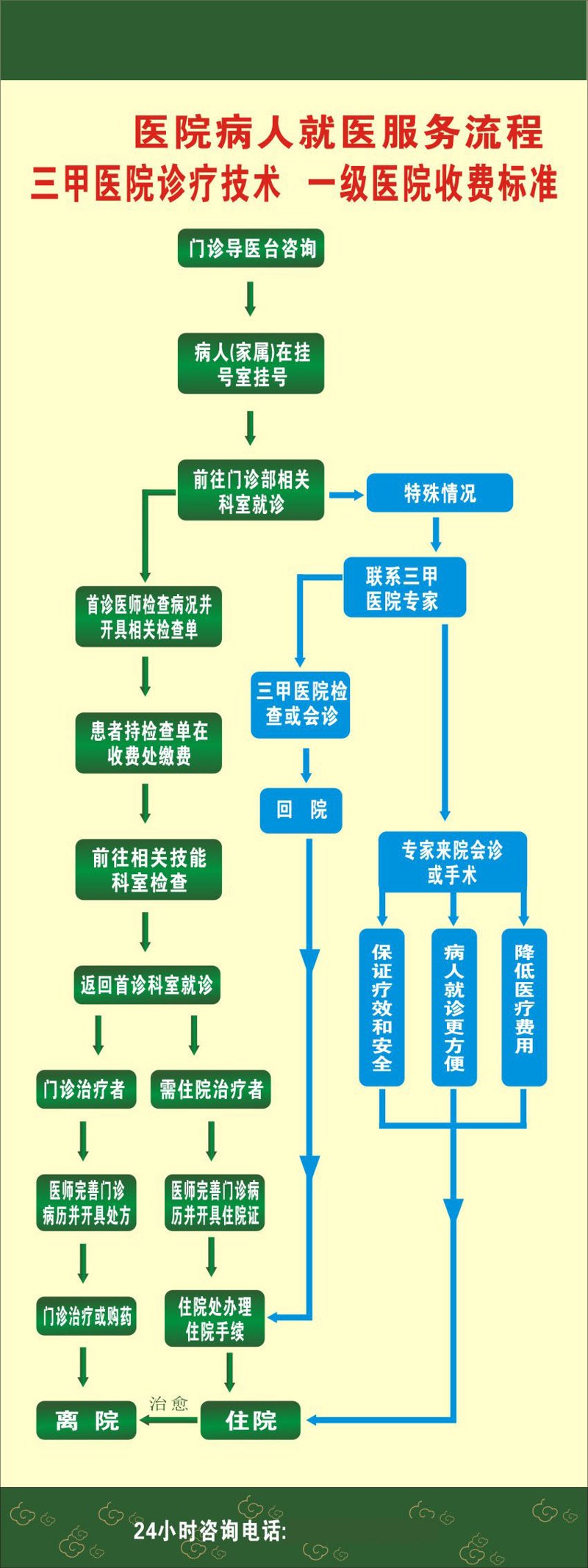 广州雪儿海蒂门诊部:汇聚专业力量